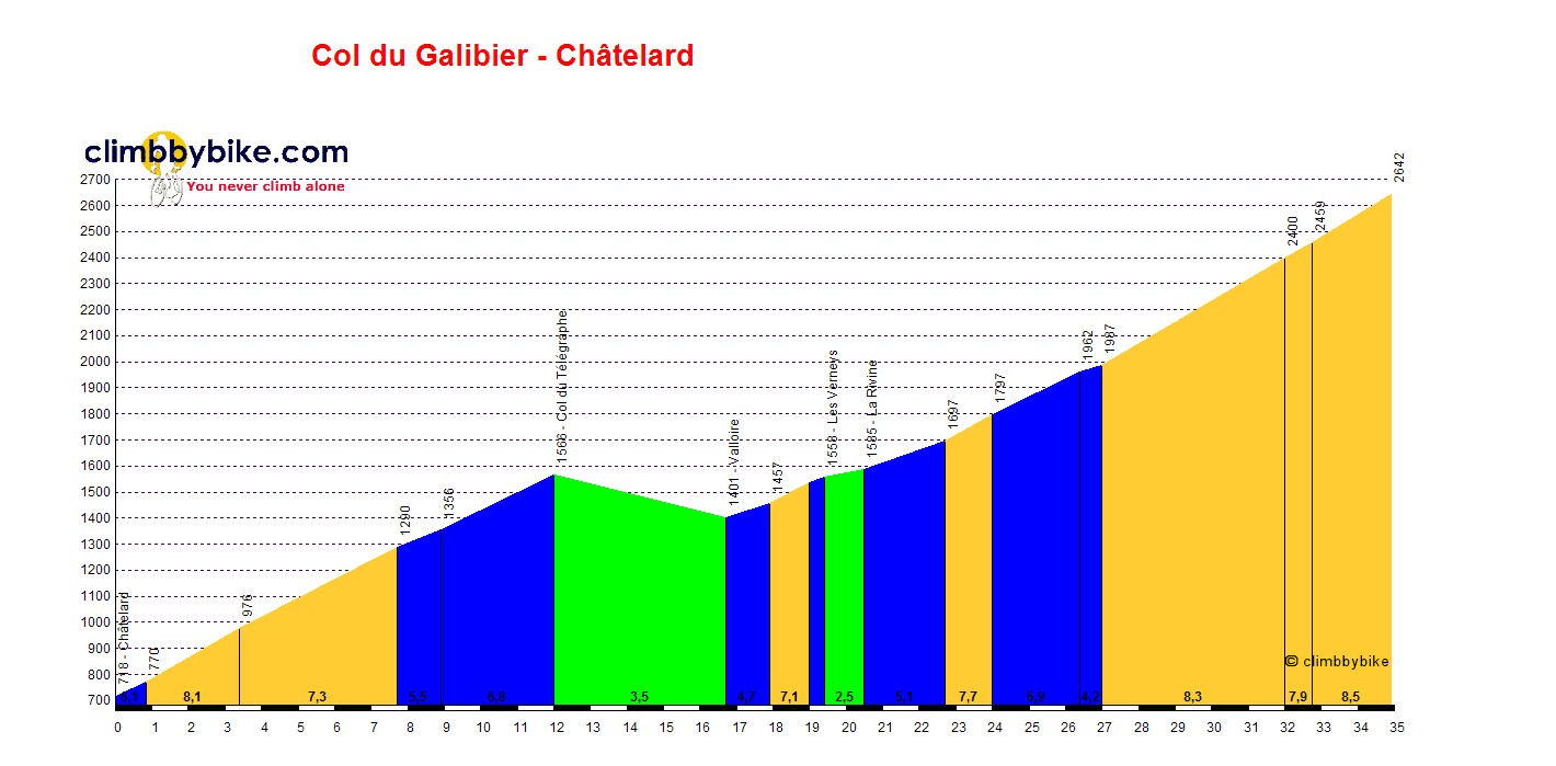 CyclingCols - Col de la Croix de Fer